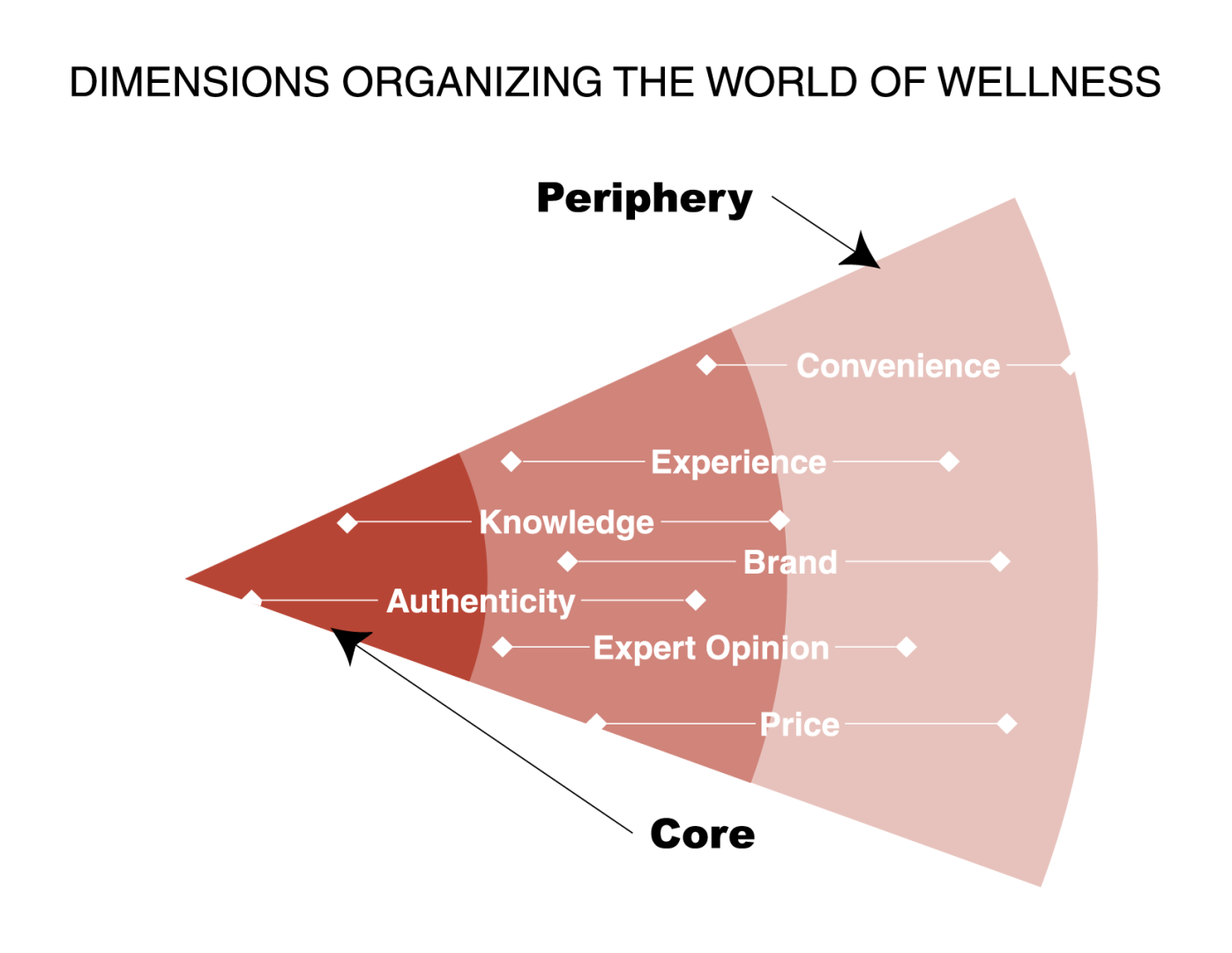 THE WORLD OF WELLNESS