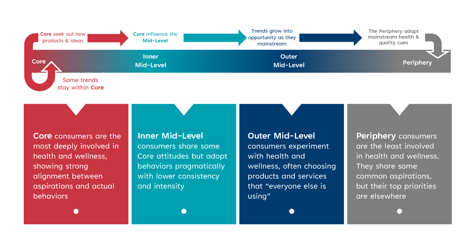 Hartman-Group-World-Model