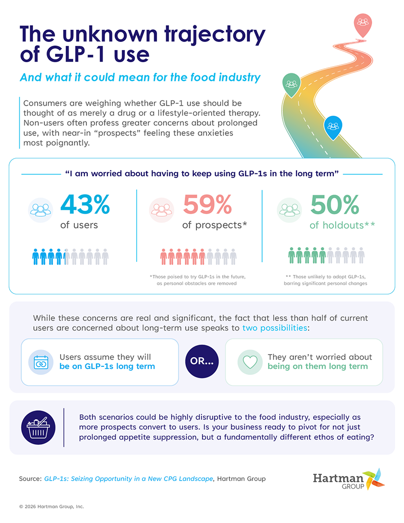 Infographic