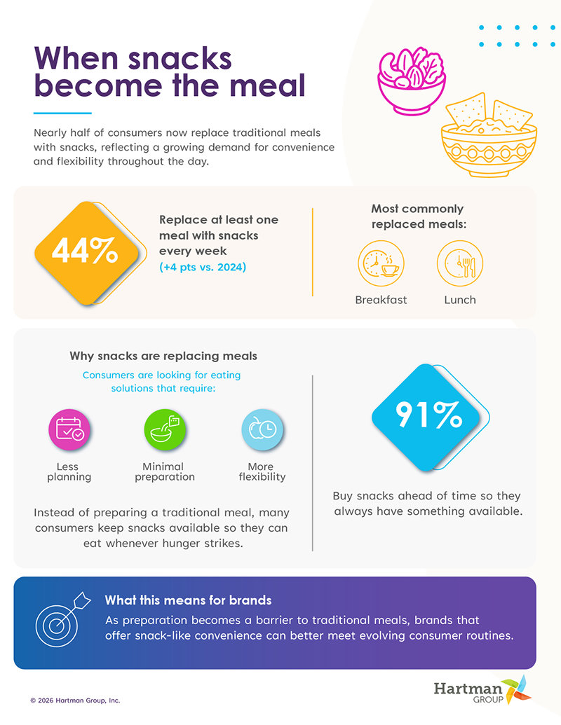 Infographic