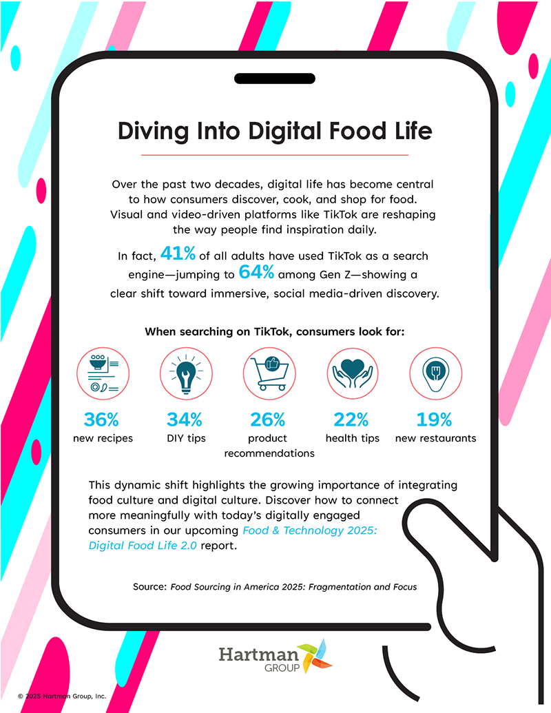 Infographic