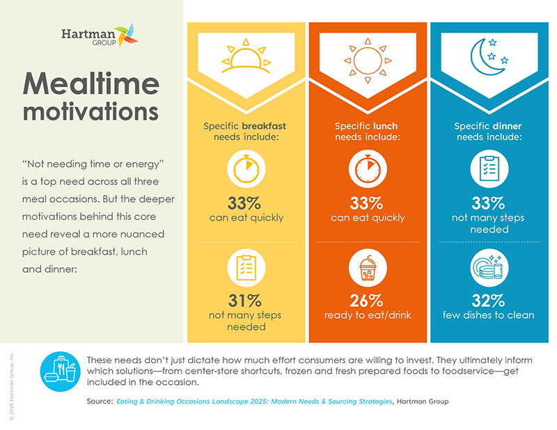 Infographic