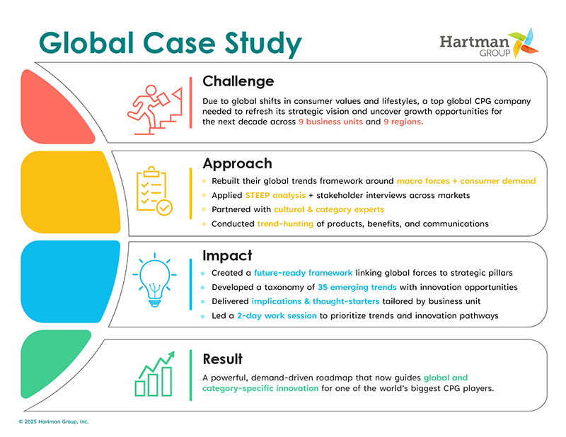 Infographic