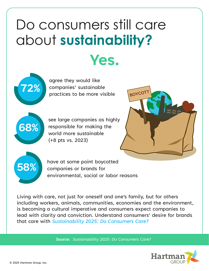 Infographic