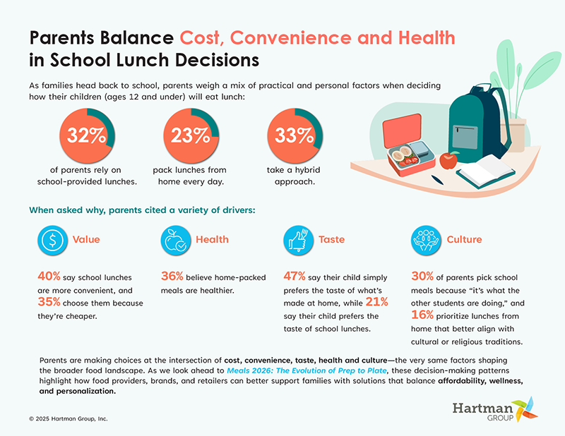 Infographic