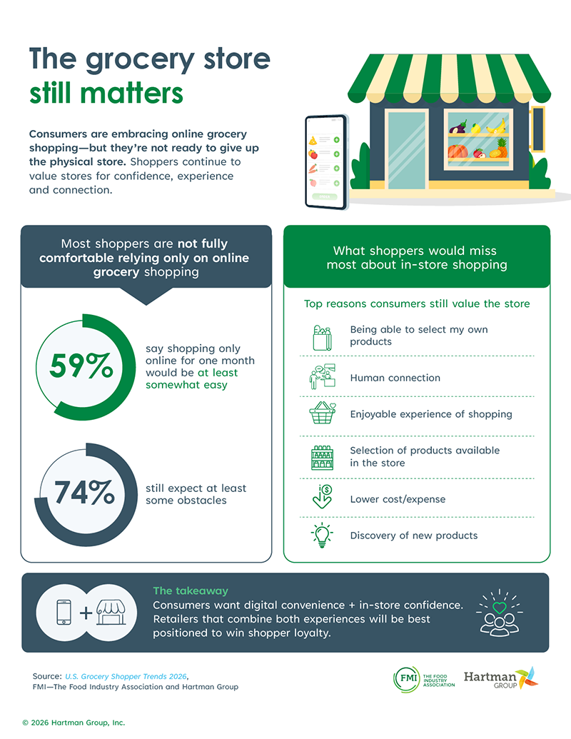 Infographic