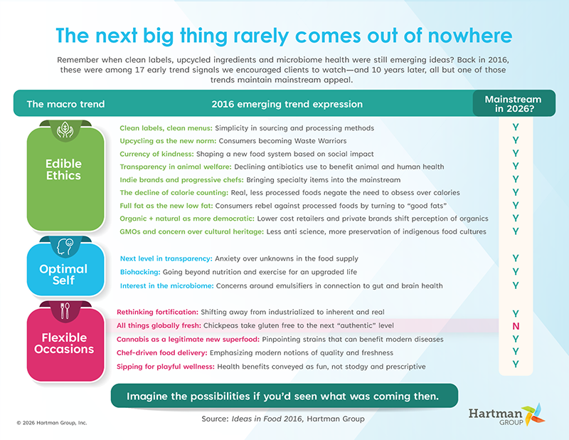 Infographic