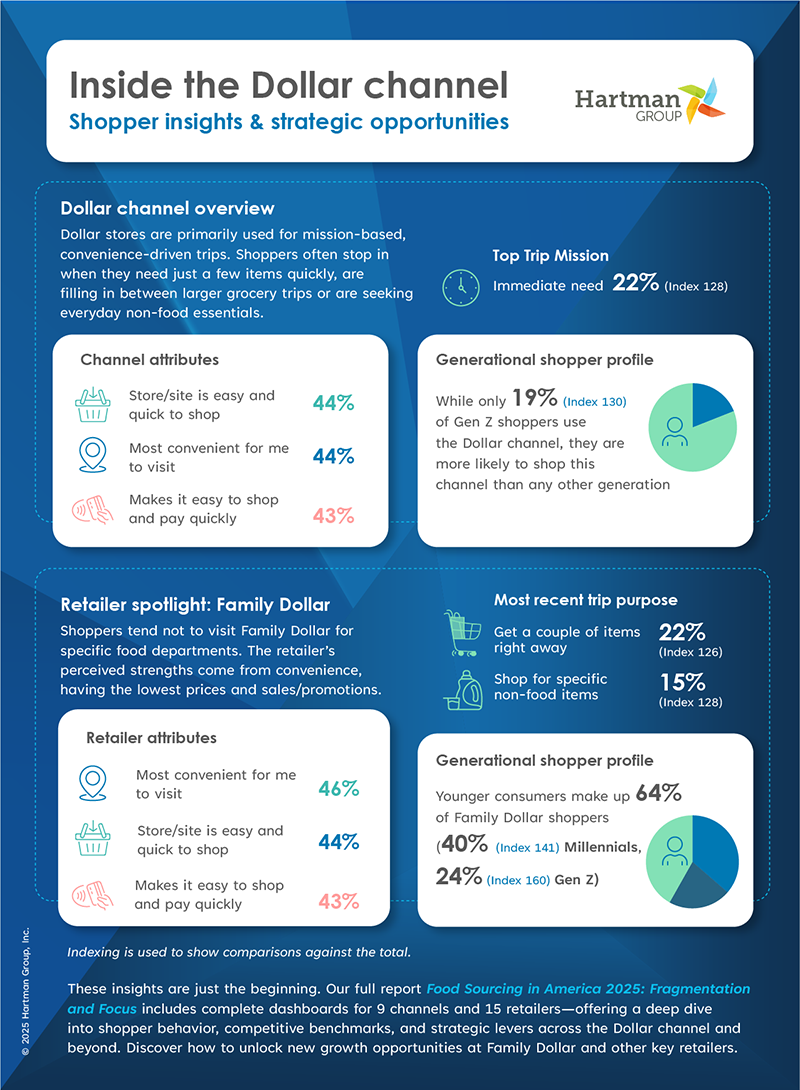 Infographic
