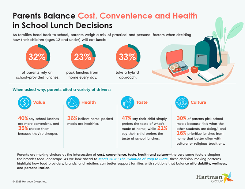 Infographic