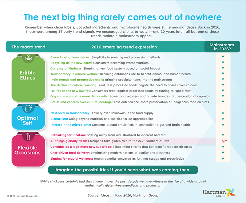 Infographic