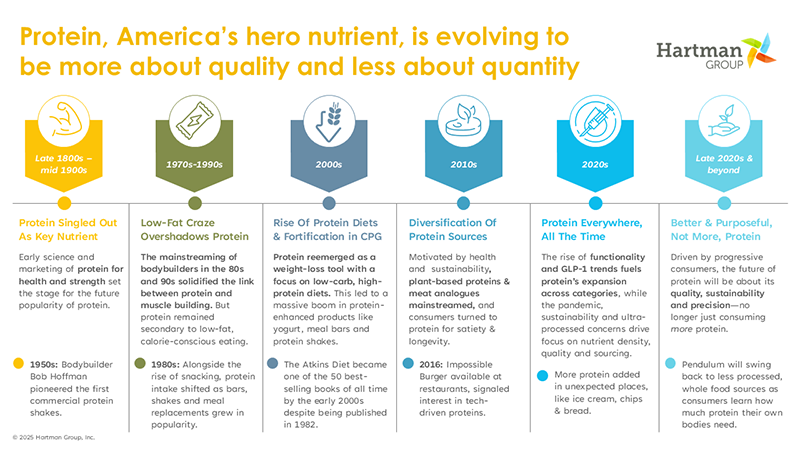 Infographic