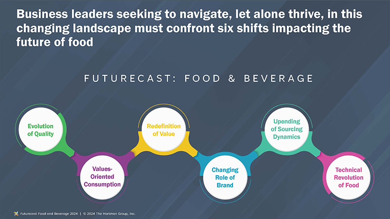 THG Futurecast 2024 Slide 8